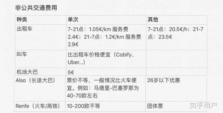 发一家最近爱上的Casa Lolea餐厅菜单：（西班牙Sangria品牌开的主题餐厅