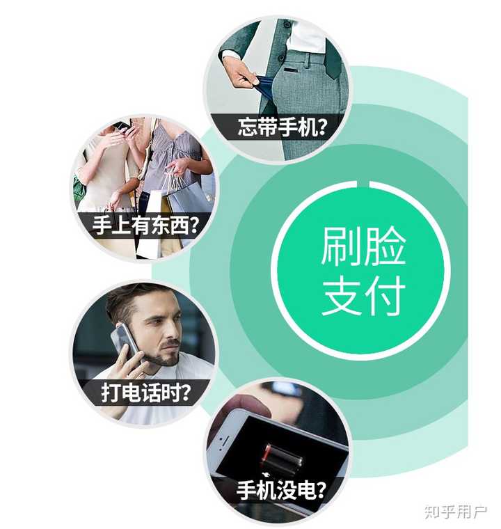 刷脸支付代理如何赚钱_什么是刷脸支付代理_刷脸支付代理是什么意思