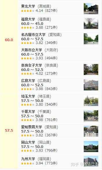 日本大学中哪个大学的心理学好 知乎 日本大学中哪个大学的心理学好 知乎