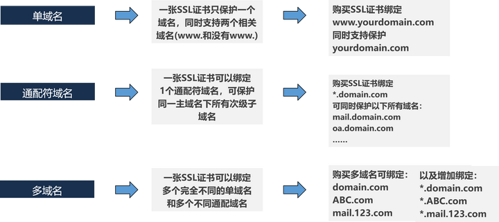 虚拟主机赠送域名及备案奖励政策，了解完整流程与时间要求