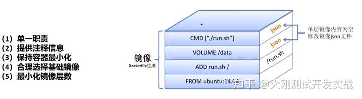 Docker 的用法整理有哪些内容？（转载）插图74