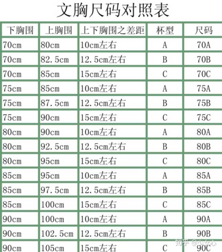 上胸围84 85下胸围67 68求告知罩杯和内衣码子 知乎