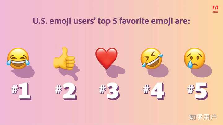 免费可商用的emoji表情去哪找？ - 知乎