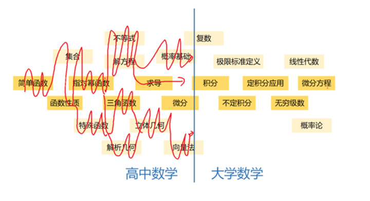 为什么美国中小学生学的数学比我们简单 美国人却还能做出超级牛的东西 知乎