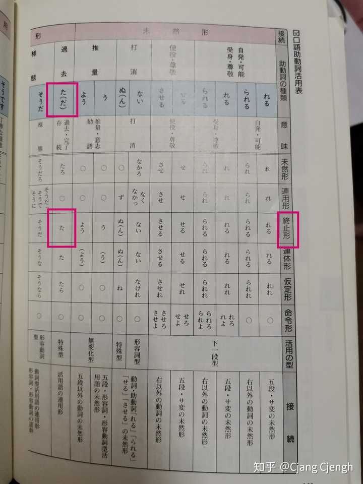 日语用言的终止形到底是何种形式 知乎