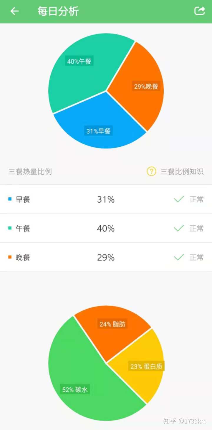 减脂应该配合怎样的三餐食物 知乎 减脂应该配合怎样的三餐食物 知乎