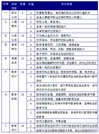 小学教资面试评分细则