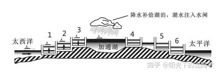 全球航运「大动脉」巴拿马运河堵船严重，124 艘货船被堵，「插队费」高达三千万，哪些信息值得关注？ - 知乎