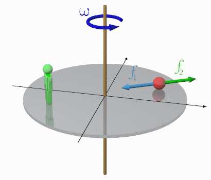 怎样简易的理解科氏加速度?教材推导太难理解了?