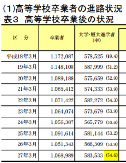 日本学生考上东京大学相当于中国什么难度 知乎