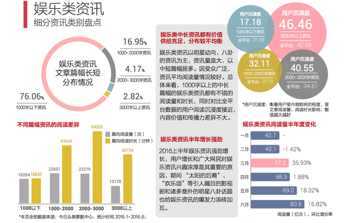 自媒体有哪些平台？