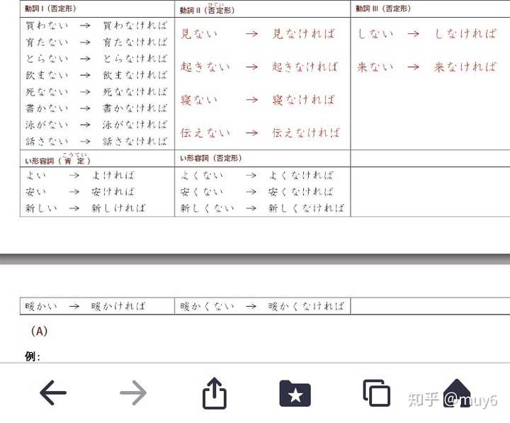 日语二类动词ば形的否定形式是什么样的 知乎