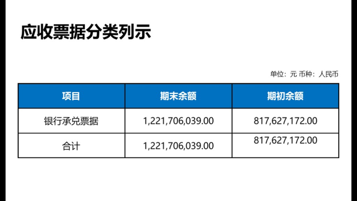 应收账款与应收票据的区别 知乎