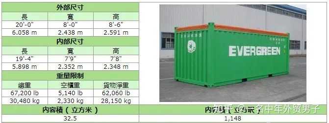 各类集装箱尺寸、载重、及装柜有哪些技巧? - 知乎