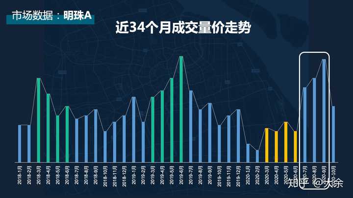 在上海买学区房是否无比重要 知乎