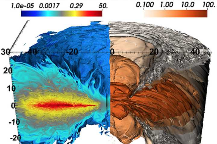 湍流(尤其是磁流体湍流)涉及到天体物理中各个尺度的研究对象.