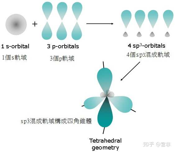如何判断杂化方式是 d2sp3 还是 sp3d2? - 知乎