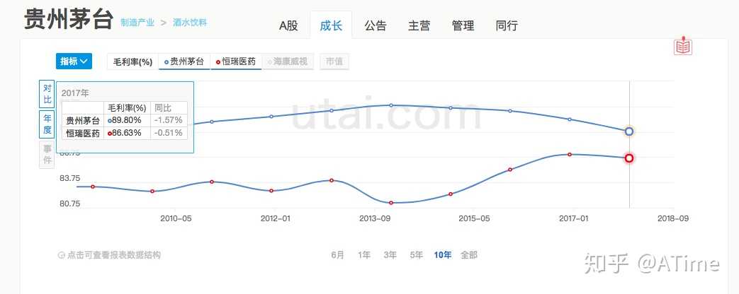 巴菲特和芒格现在会在A股选哪几只股票长期持