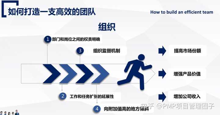 如何有效地添加项目成员角色以增强团队合作？  第1张