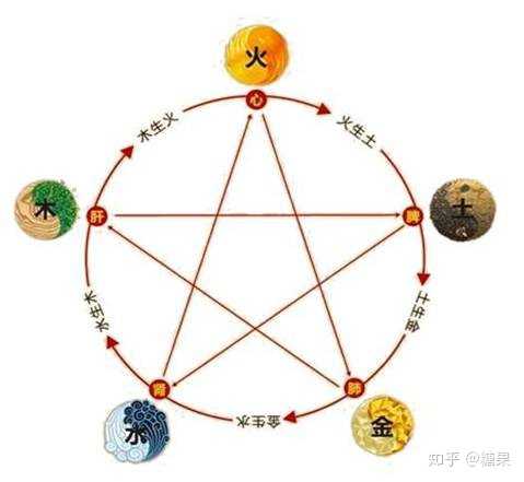 二. 五行