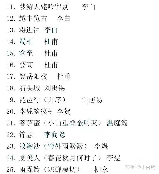 高中语文必背篇有哪些 知乎