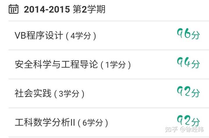 计算机专业上课时间能不能压缩到1年半以内 徐经纬的回答 知乎 计算机专业上课时间能不能压缩到1年半以内 徐经纬的回答 知乎
