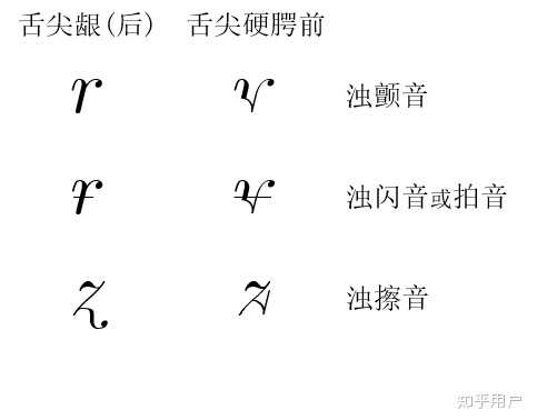 普通话声母 r 用 [ʐ] 表示更好，还是用 [ɻ] 表示更好？ - 知乎