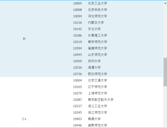 學科評估幾年一次_評估學科時間怎么算_第五輪學科評估時間