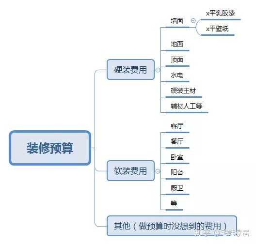 新房装修 想自己设计 有哪些网站 论坛 书 文章 视频 节目推荐 知乎 新房装修 想自己设计 有哪些网站 论坛 书 文章 视频 节目推荐 知乎
