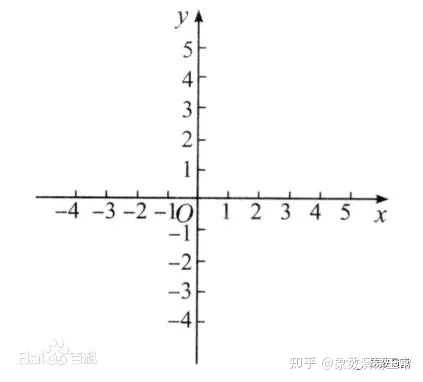 数字0有没有特殊的含义? - 知乎