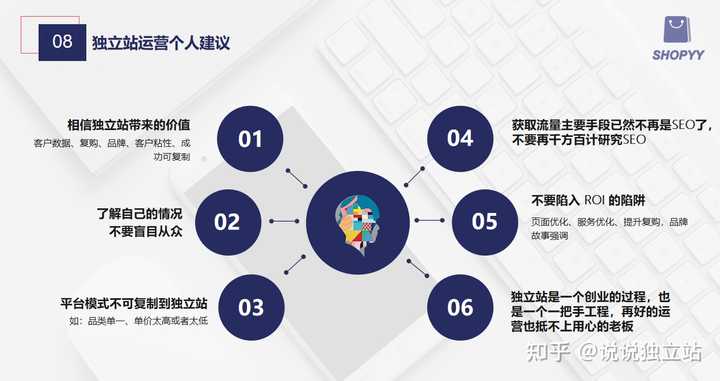 准备开始做独立站了,求大佬给我一些建议? - 知乎