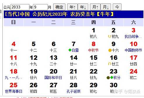 中国历法到底是怎样的,闰月是想闰几月就闰几月吗? - 知乎
