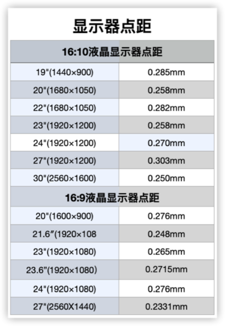 4k 显示器是否有必要 知乎