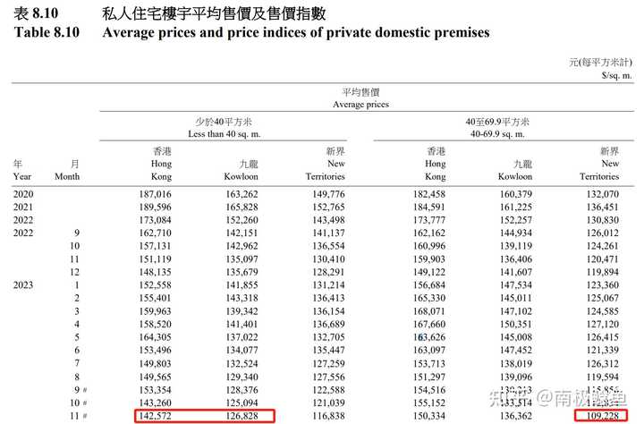 香港房价为何会一直居高不下? - 知乎
