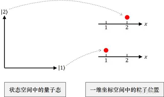 波函数模的平方是粒子出现在某点的概率吗? - 知乎