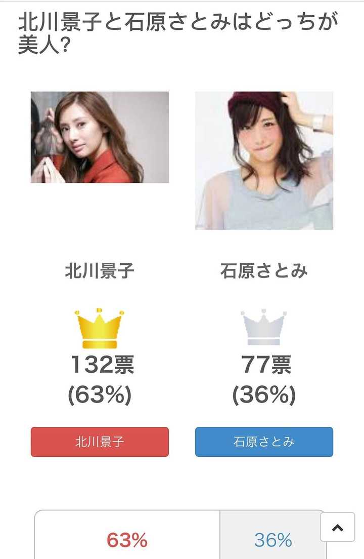 在日本新垣结衣和石原里美谁咖位高 知乎 在日本新垣结衣和石原里美谁咖位高 知乎