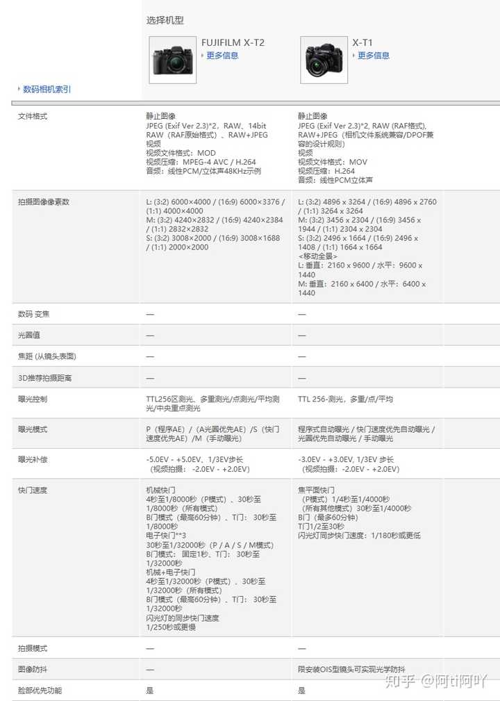富士的xt1和xt2主要差距在哪 知乎 富士的xt1和xt2主要差距在哪 知乎