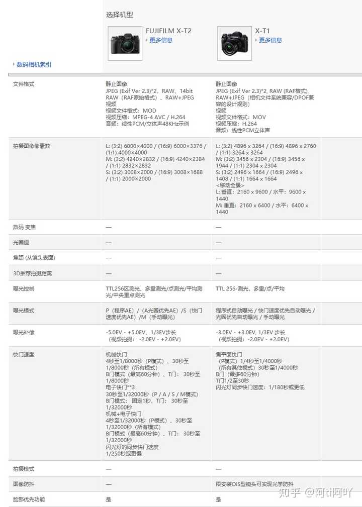 富士的xt1和xt2主要差距在哪 知乎