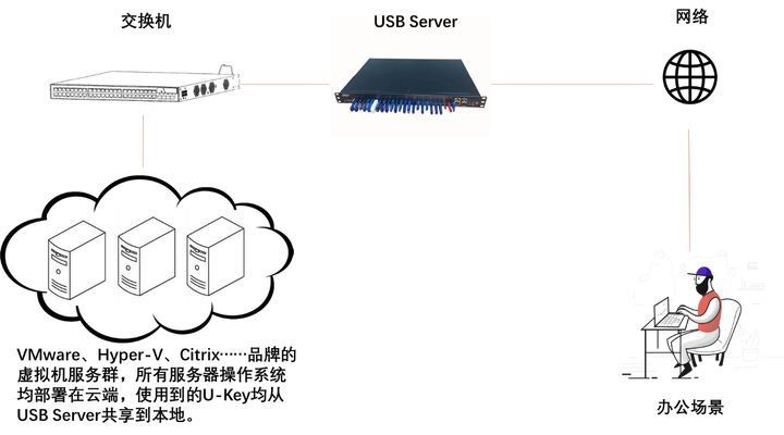 如何高效建立与云服务器的远程连接？  第1张
