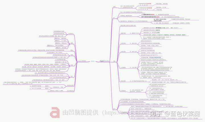 有哪些每个中国人都应该读一读的汉语语法书 知乎
