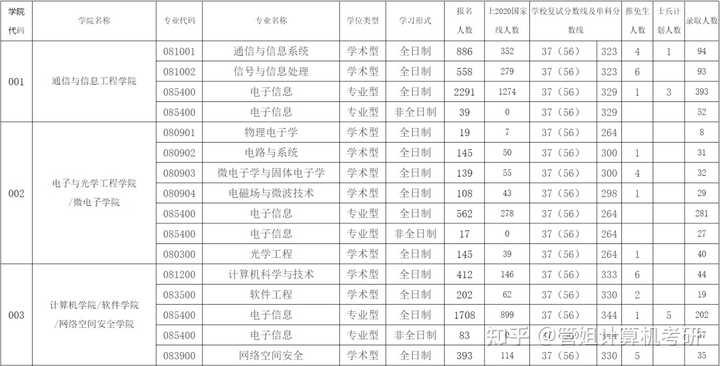 海南职业技术学院2021录取_2024年海南职业技术学院录取分数线及要求_海南职业技术学院录取名单