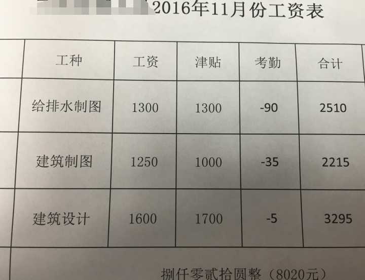 如何看待领英发布「第一份工作趋势洞察」报告中指出