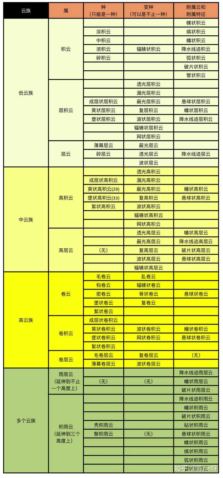 看动物识天气观后感_看云识天气》表格式教案_初中音乐表格式教案表