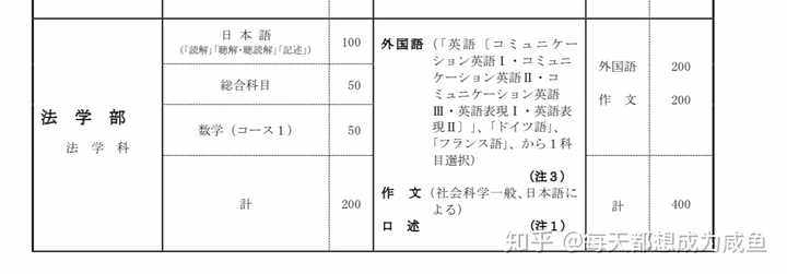 想考大阪市立大学法学部 应该如何准备 知乎