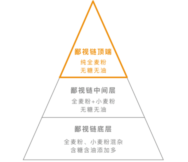 哪种全麦面包才是减脂期间能吃的