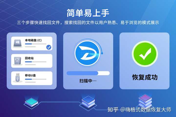 有哪些好用的数据恢复软件 知乎