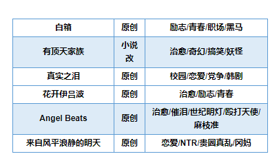 可以推荐一些你觉得好看的动漫吗 知乎
