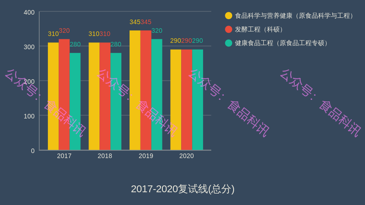 女生食品专业就业方向(女生二本最吃香的十大专业)