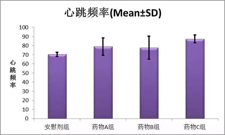标准误(standard error)和标准差(standard deviation)有区别吗? - 知乎