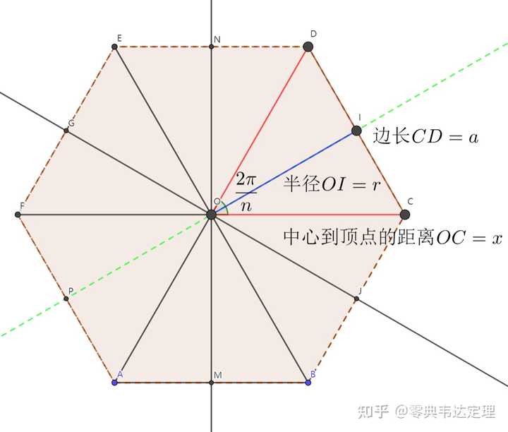 一个图形的周长与面积会有什么关系吗? - 知乎